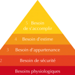 Pyramide de Maslow